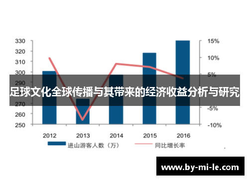 足球文化全球传播与其带来的经济收益分析与研究