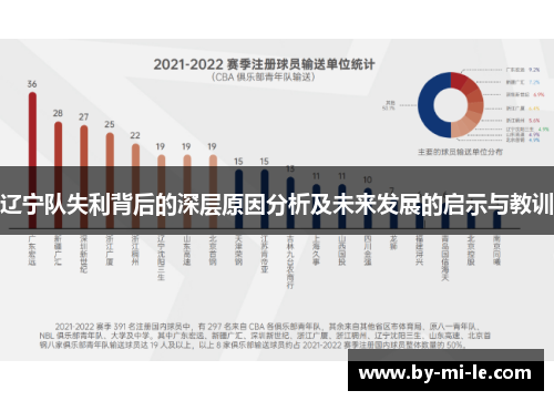辽宁队失利背后的深层原因分析及未来发展的启示与教训