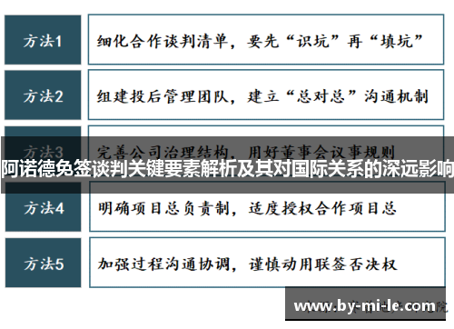 阿诺德免签谈判关键要素解析及其对国际关系的深远影响