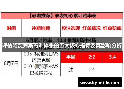 评估阿贾克斯青训体系的五大核心指标及其影响分析