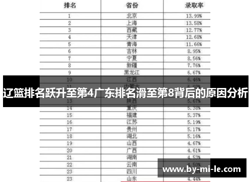 辽篮排名跃升至第4广东排名滑至第8背后的原因分析 辽篮排名跃升至第4广东排名滑至第8背后的原因分析