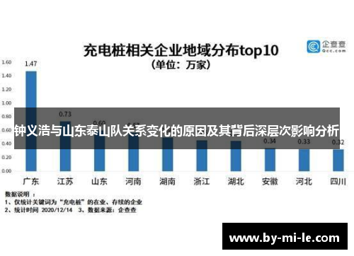 钟义浩与山东泰山队关系变化的原因及其背后深层次影响分析