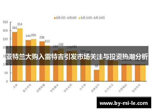 亚特兰大购入雷特吉引发市场关注与投资热潮分析