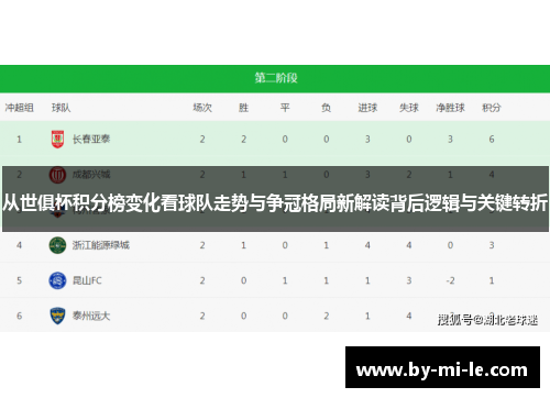 从世俱杯积分榜变化看球队走势与争冠格局新解读背后逻辑与关键转折